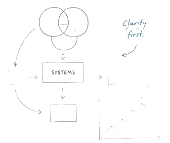 Systems and chart sketch