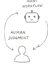 Human judgment, agent workflow, accountability loop